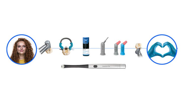 Surtido de productos restauradores de clase II de Dentsply Sirona, que incluye matrices, cuñas, herramientas de aislamiento y materiales compuestos.